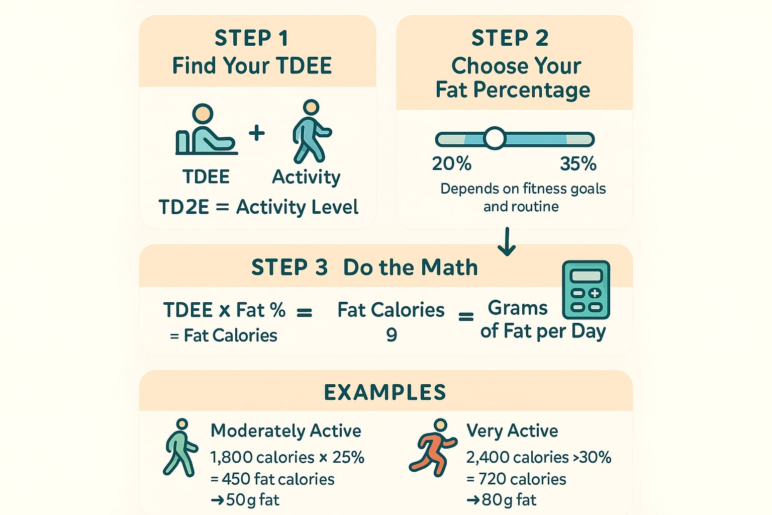 지방 섭취 계산기