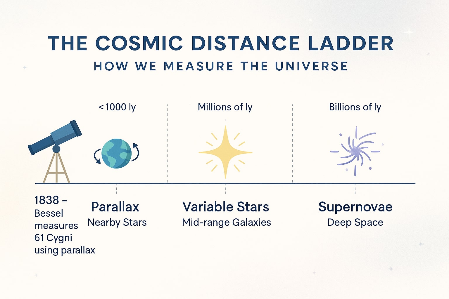 광년을 마일로 변환기