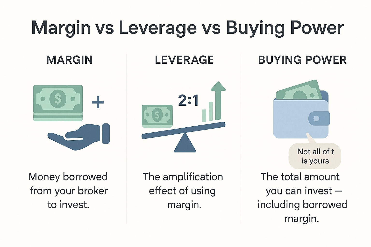 주식 거래 마진 계산기