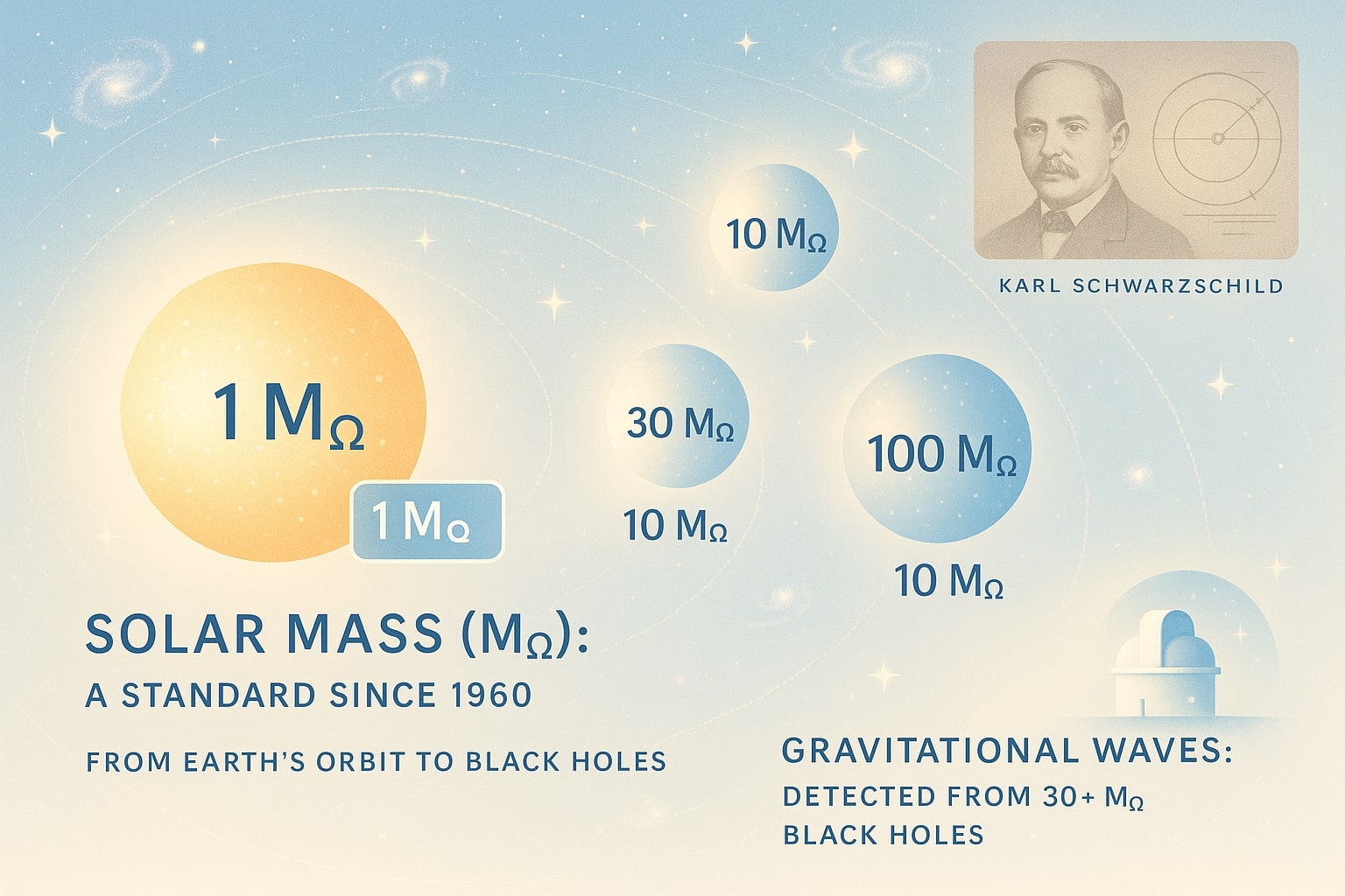 킬로그램을 태양질량으로 변환기