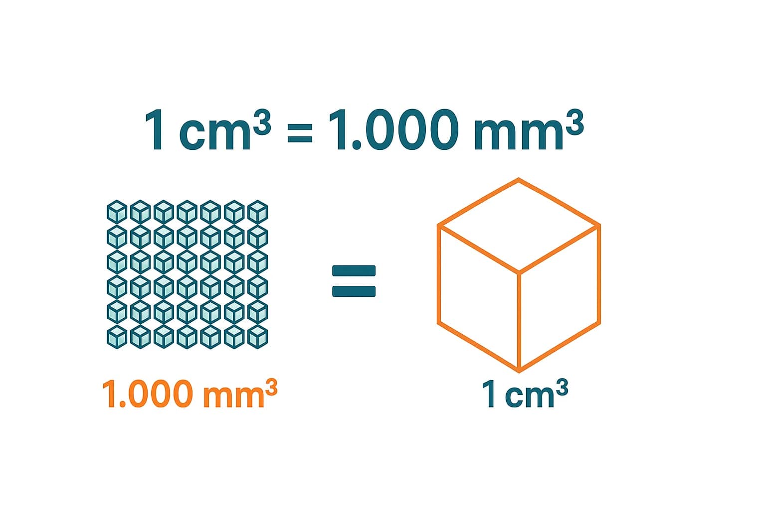 세제곱밀리미터를 세제곱센티미터로 변환기