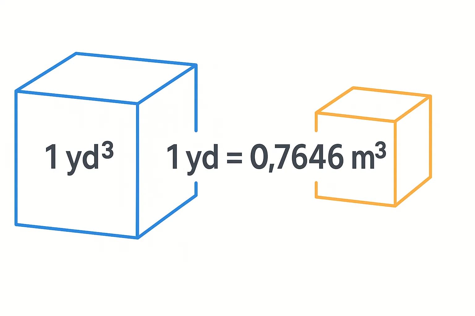 입방 야드에서 입방 미터 변환기