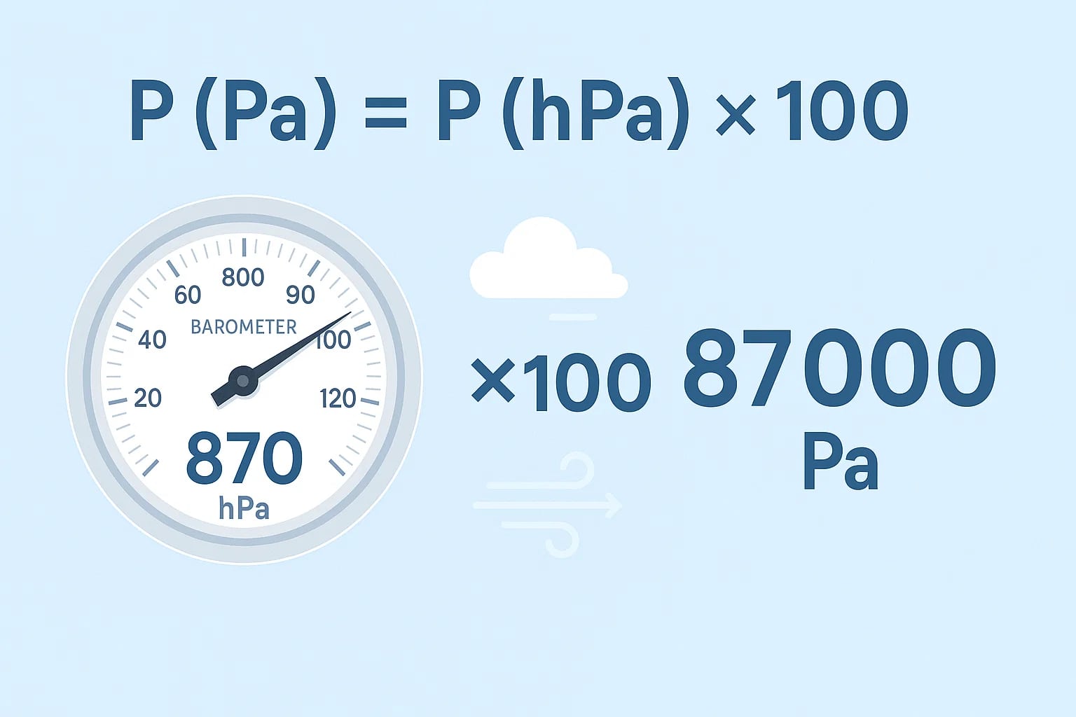 헥토파스칼을 파스칼로 변환기