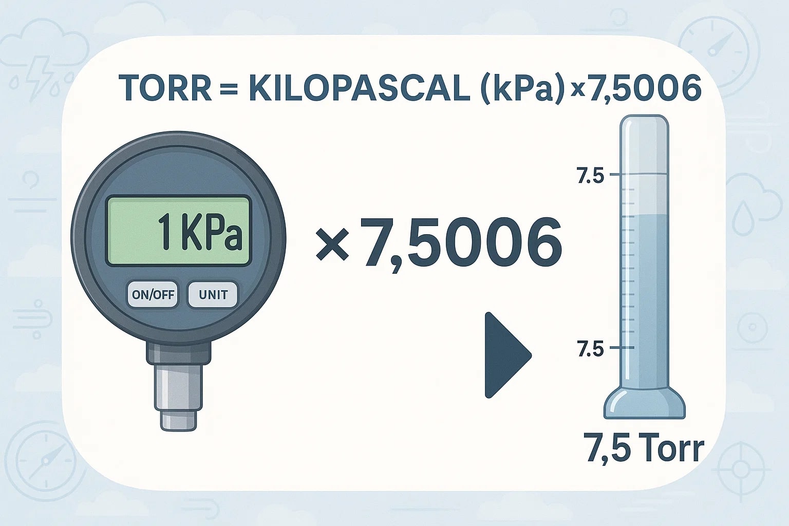 킬로파스칼에서 토르 변환기