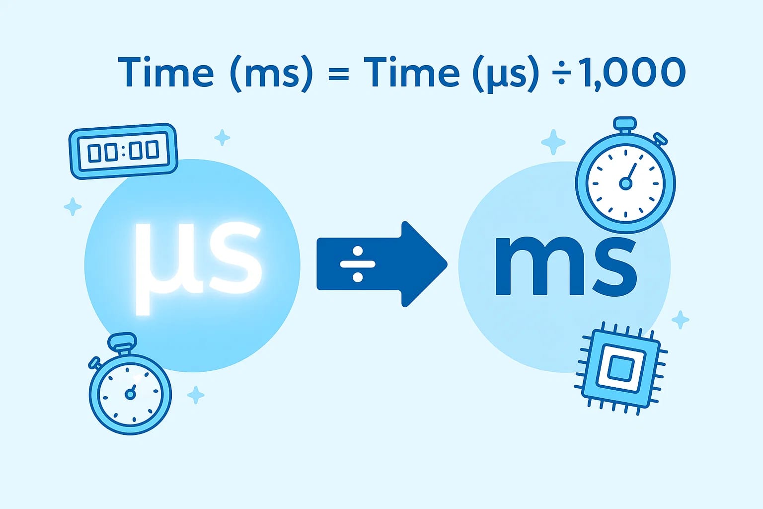 마이크로초에서 밀리초 변환기