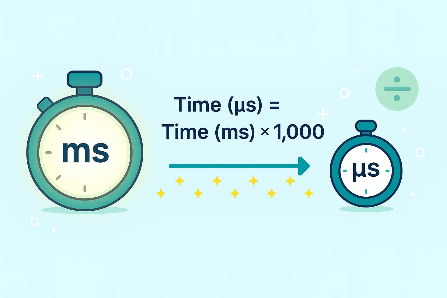 밀리초를 마이크로초로 변환하는 도구