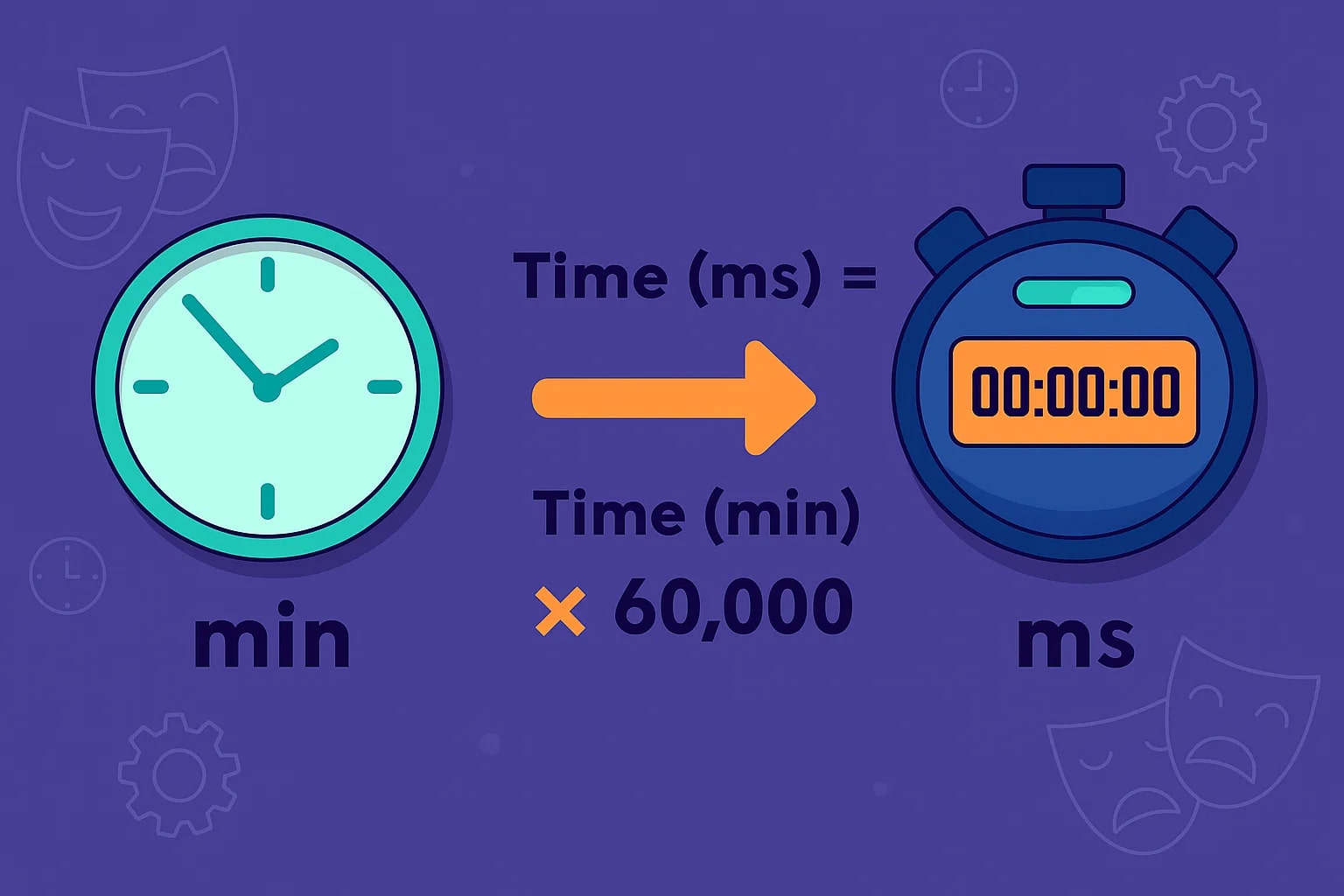 분에서 밀리초 변환기