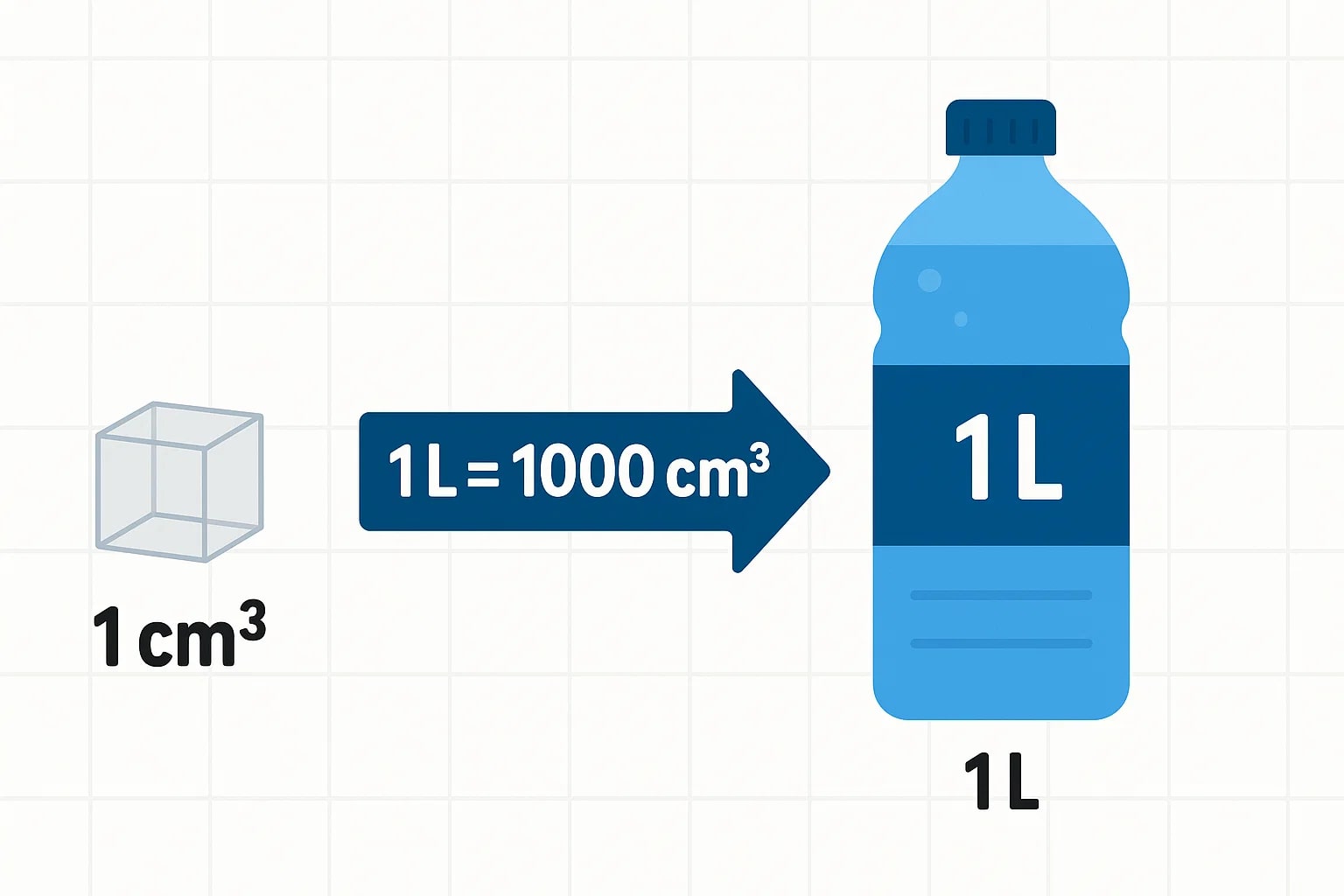 세제곱센티미터를 리터로 변환기