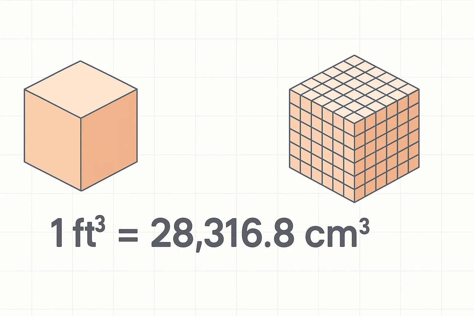 입방피트에서 입방센티미터 변환기