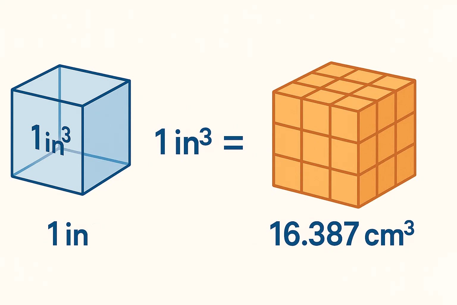 입방 인치에서 입방 센티미터 변환기