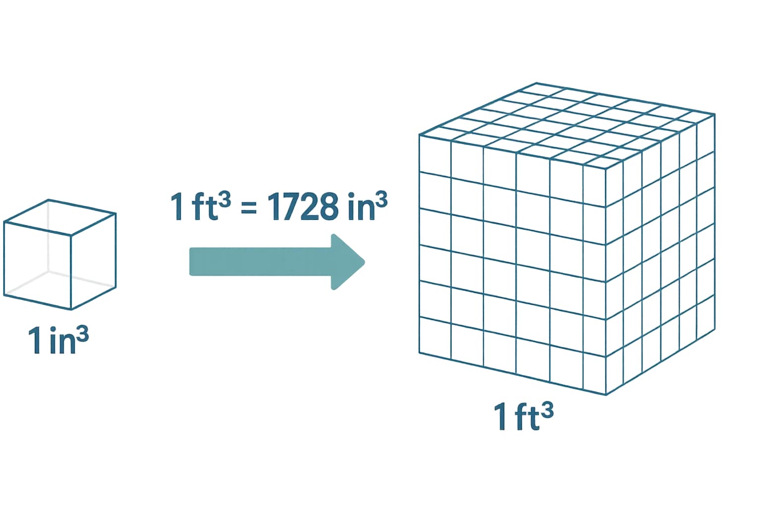 입방인치에서 입방피트 변환기