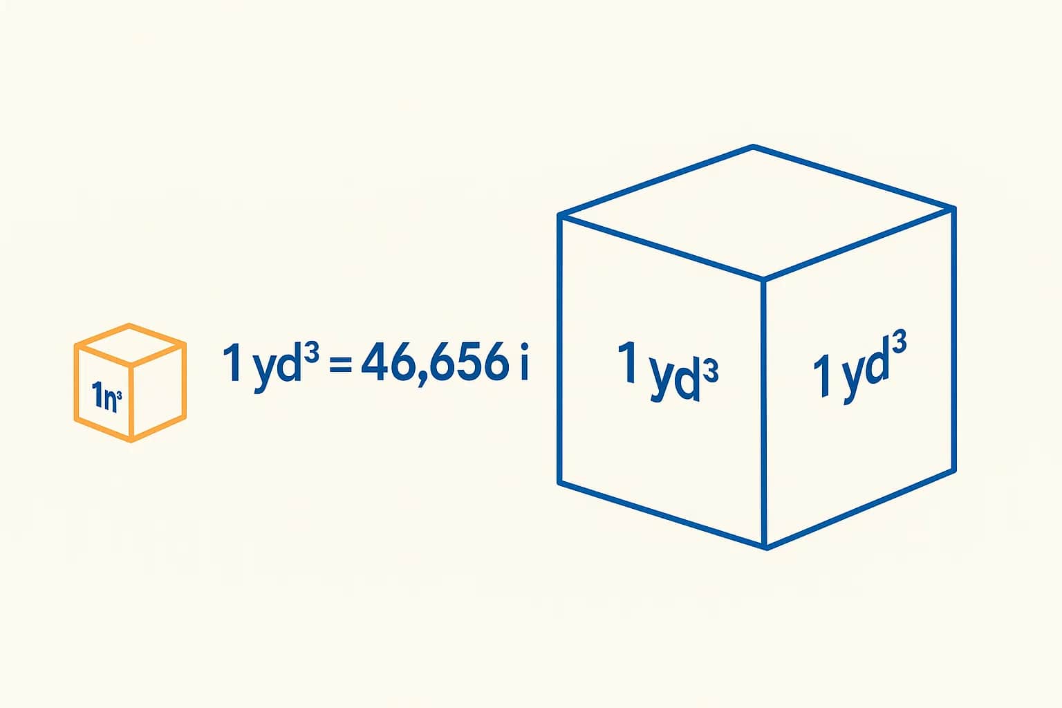 입방 인치에서 입방 야드 변환기