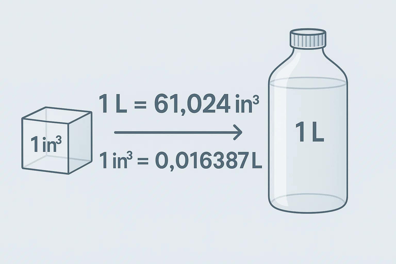 입방 인치에서 리터 변환기