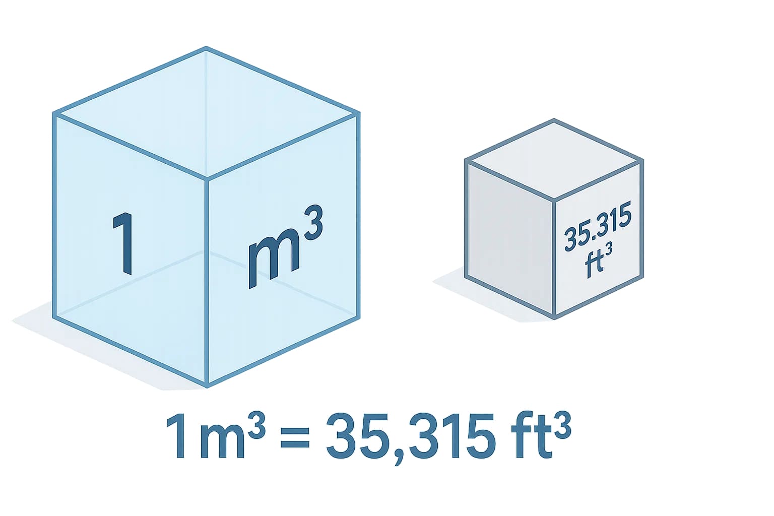 세제곱미터에서 세제곱피트 변환기