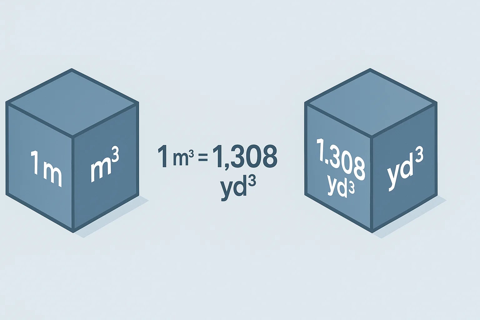 입방미터를 입방야드로 변환기