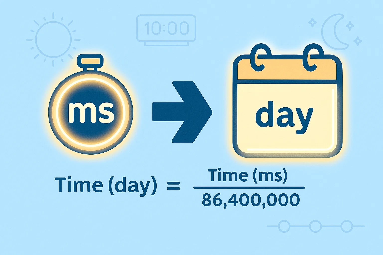밀리초를 일로 변환하는 도구