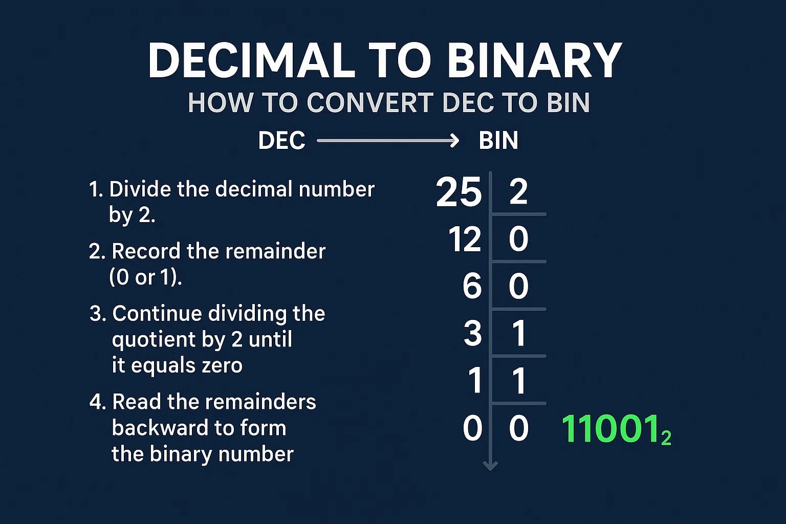 Decimal to Binary Converter
